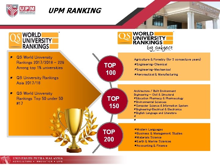 UPM RANKING QS World University Rankings 2017/2018 - 229 Among top 1% universities QS