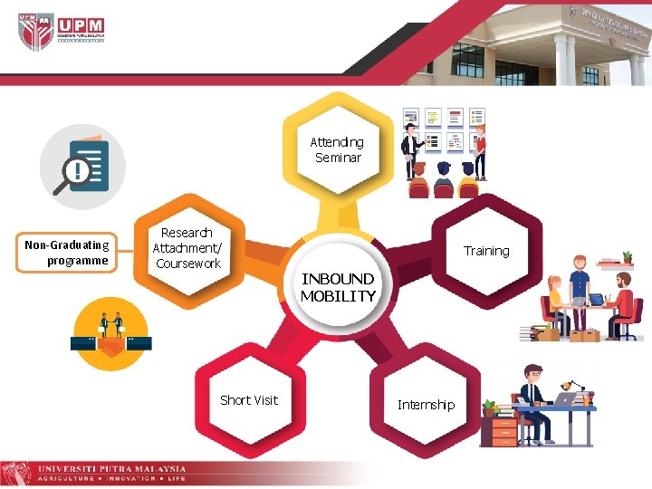 Attending Seminar Non-Graduating programme Research Attachment/ Coursework Short Visit Training INBOUND MOBILITY Internship 