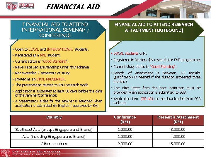 FINANCIAL AID TO ATTEND INTERNATIONAL SEMINAR / CONFERENCE • Open to LOCAL and INTERNATIONAL