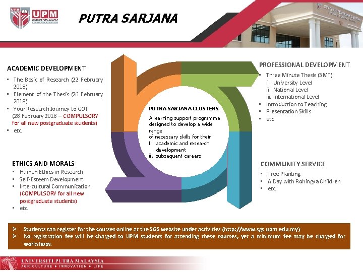 PUTRA SARJANA PROFESSIONAL DEVELOPMENT ACADEMIC DEVELOPMENT • The Basic of Research (22 February 2018)