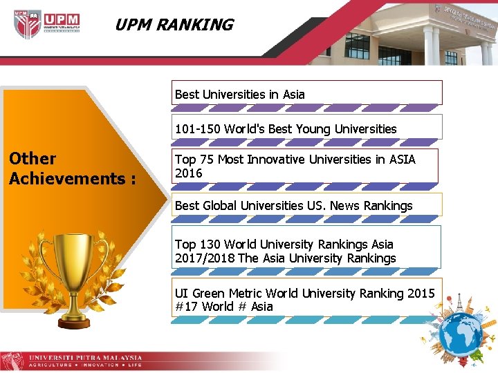 UPM RANKING Best Universities in Asia 101 -150 World's Best Young Universities Other Achievements