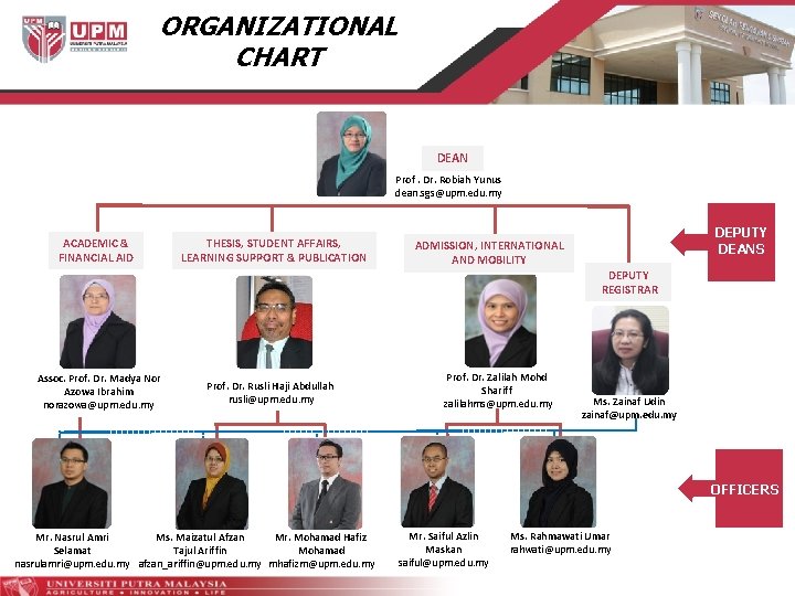 ORGANIZATIONAL CHART DEAN Prof. Dr. Robiah Yunus dean. sgs@upm. edu. my ACADEMIC & FINANCIAL