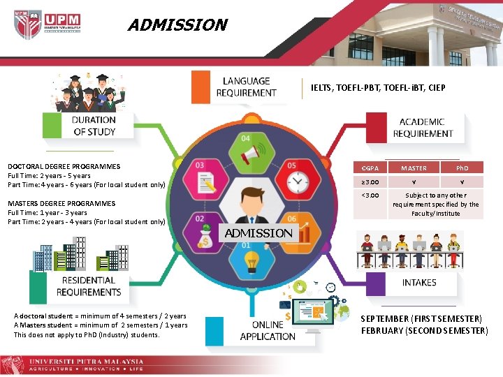 ADMISSION IELTS, TOEFL-PBT, TOEFL-i. BT, CIEP DOCTORAL DEGREE PROGRAMMES Full Time: 2 years -