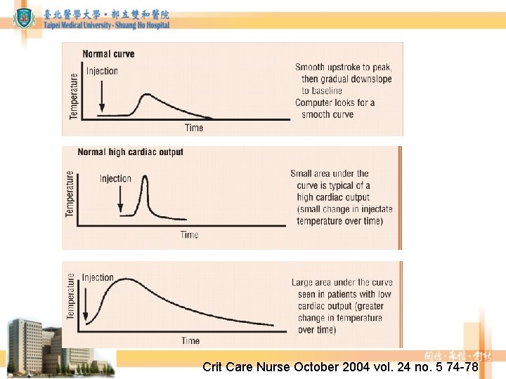 Crit Care Nurse October 2004 vol. 24 no. 5 74 -78 Crit Care Nurse October 2004 vol. 24 no. 5 74 -78