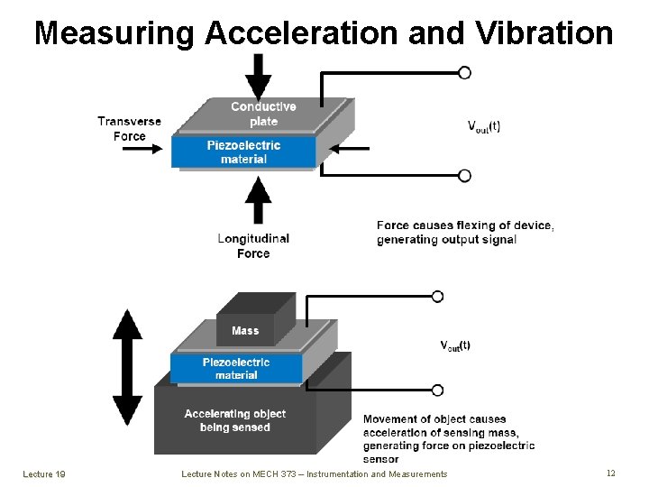 Measuring Acceleration and Vibration Lecture 19 Lecture Notes on MECH 373 – Instrumentation and