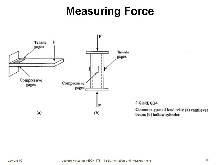 Measuring Force Lecture 19 Lecture Notes on MECH 373 – Instrumentation and Measurements 20