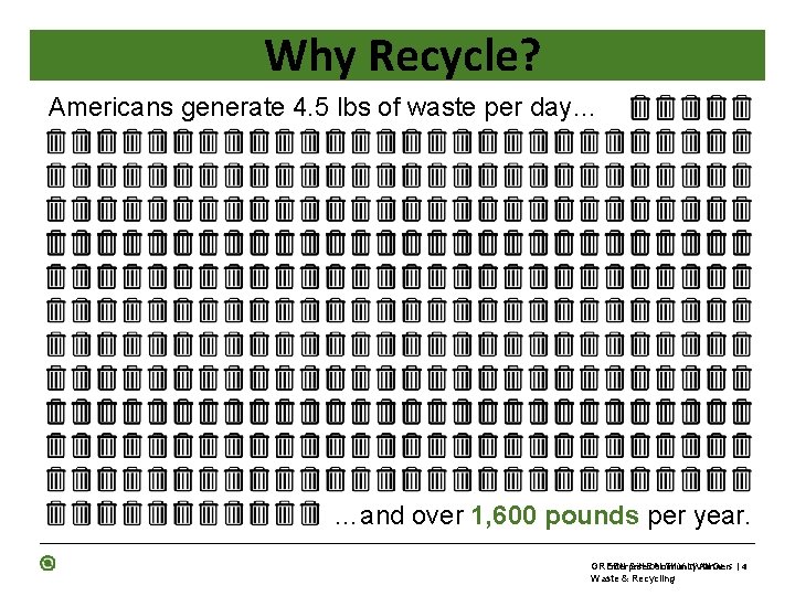 Why Recycle? Americans generate 4. 5 lbs of waste per day… …and over 1,