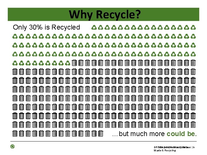 Why Recycle? Only 30% is Recycled …but much more could be. Enterprise Community Partners