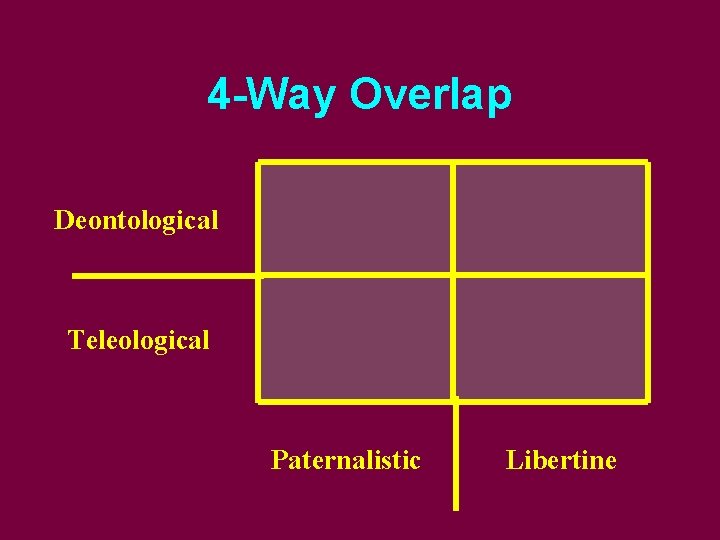 4 -Way Overlap Deontological Teleological Paternalistic Libertine 