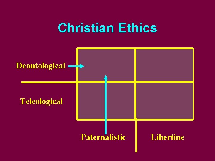 Christian Ethics Deontological Teleological Paternalistic Libertine 