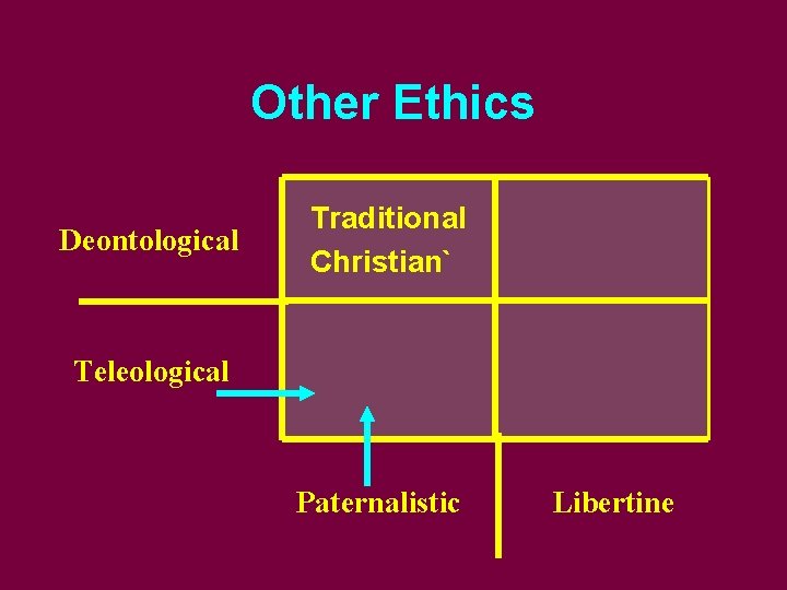 Other Ethics Deontological Traditional Christian` Teleological Paternalistic Libertine 
