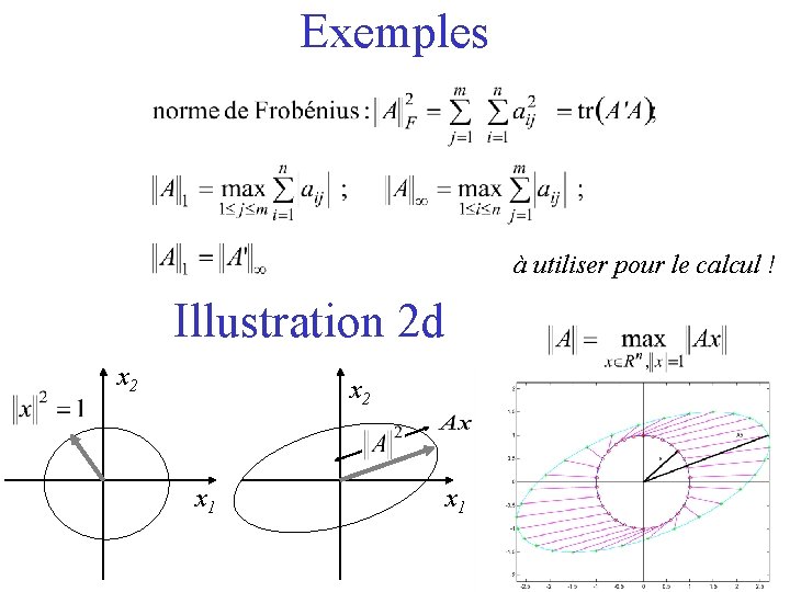Exemples à utiliser pour le calcul ! Illustration 2 d x 2 x 1