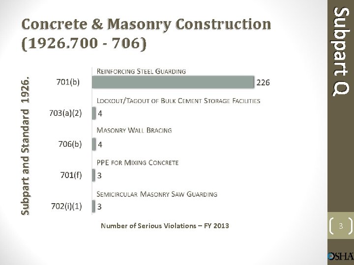 Subpart and Standard 1926. Number of Serious Violations – FY 2013 Subpart Q Concrete
