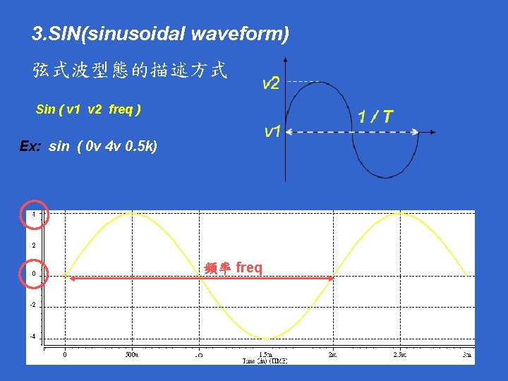 3. SIN(sinusoidal waveform) 弦式波型態的描述方式 Sin ( v 1 v 2 freq ) Ex: sin