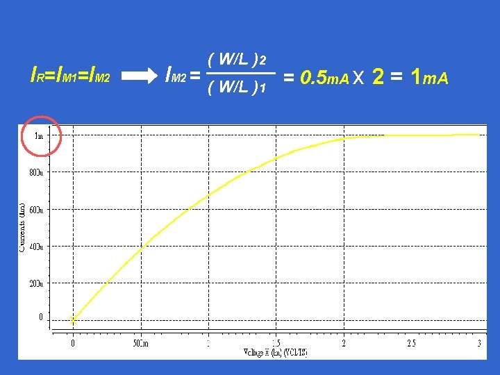 IR=IM 1=IM 2 = ( W/L )2 ( W/L )1 = 0. 5 m.