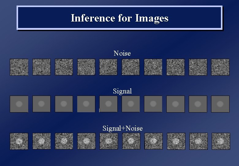 Inference for Images Noise Signal+Noise 
