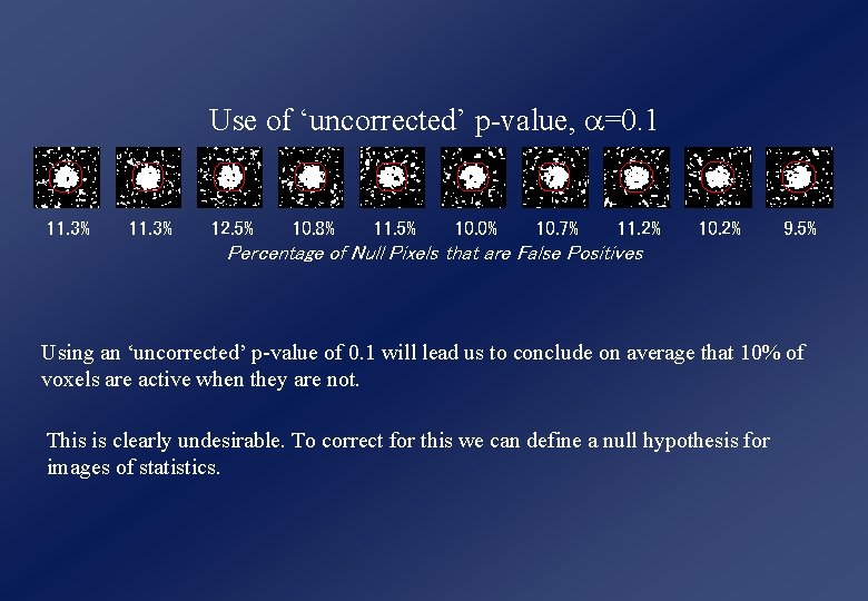 Use of ‘uncorrected’ p-value, a=0. 1 11. 3% 12. 5% 10. 8% 11. 5%