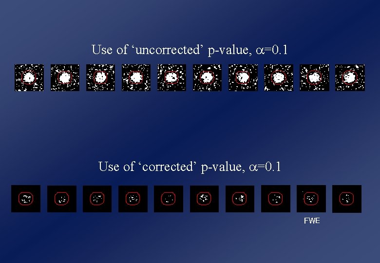 Use of ‘uncorrected’ p-value, a=0. 1 Use of ‘corrected’ p-value, a=0. 1 FWE 