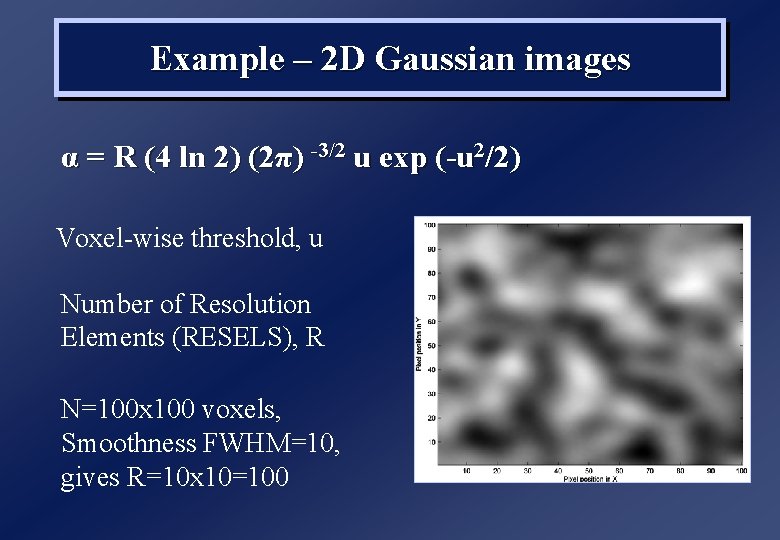Example – 2 D Gaussian images α = R (4 ln 2) (2π) -3/2