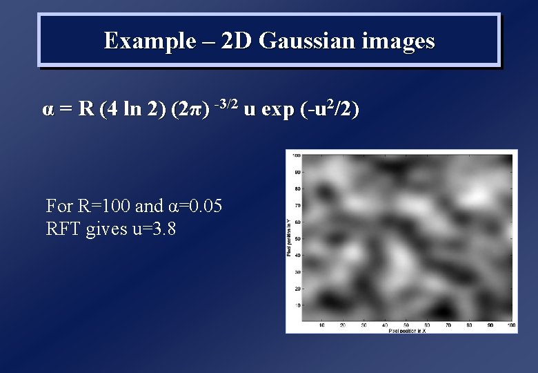 Example – 2 D Gaussian images α = R (4 ln 2) (2π) -3/2