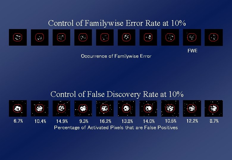 Control of Familywise Error Rate at 10% FWE Occurrence of Familywise Error Control of