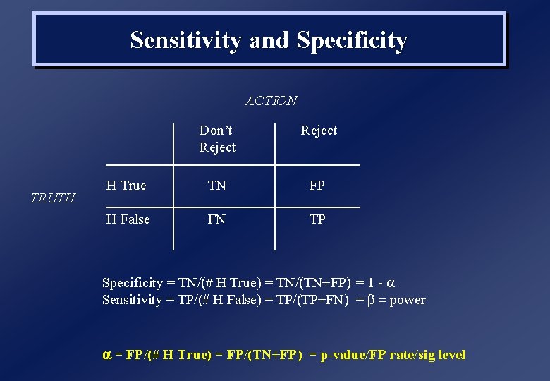 Sensitivity and Specificity ACTION TRUTH Don’t Reject H True TN FP H False FN