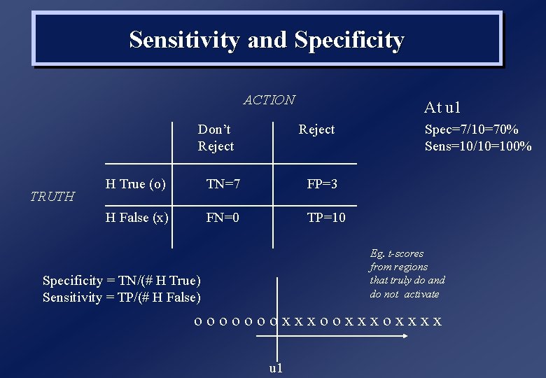 Sensitivity and Specificity ACTION Don’t Reject TRUTH At u 1 Reject H True (o)