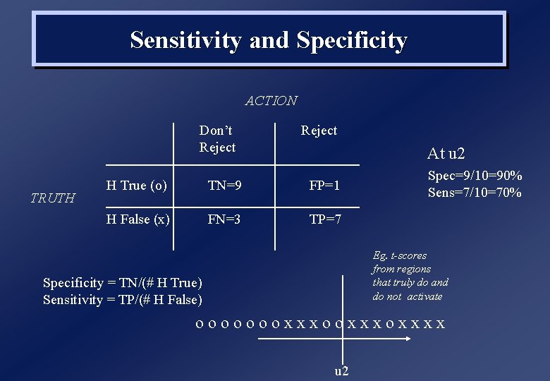 Sensitivity and Specificity ACTION Don’t Reject TRUTH Reject At u 2 H True (o)