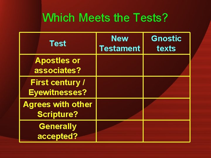 Which Meets the Tests? Test Apostles or associates? First century / Eyewitnesses? Agrees with
