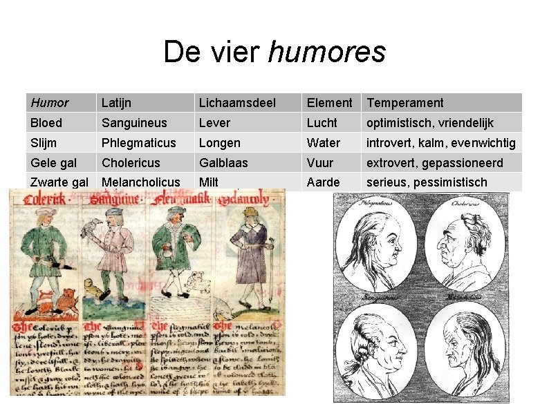 De vier humores Humor Latijn Lichaamsdeel Element Temperament Bloed Sanguineus Lever Lucht optimistisch, vriendelijk