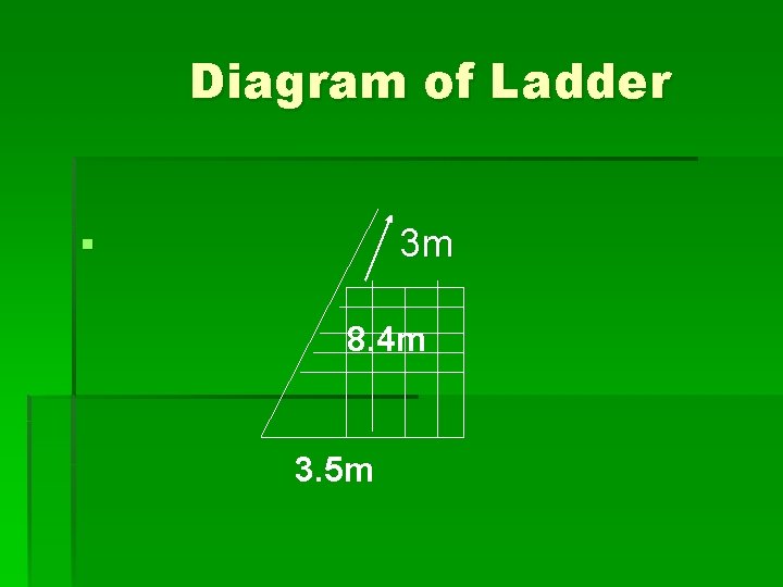 Diagram of Ladder 3 m § 8. 4 m 3. 5 m 