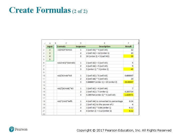 Create Formulas (2 of 2) Copyright © 2017 Pearson Education, Inc. All Rights Reserved