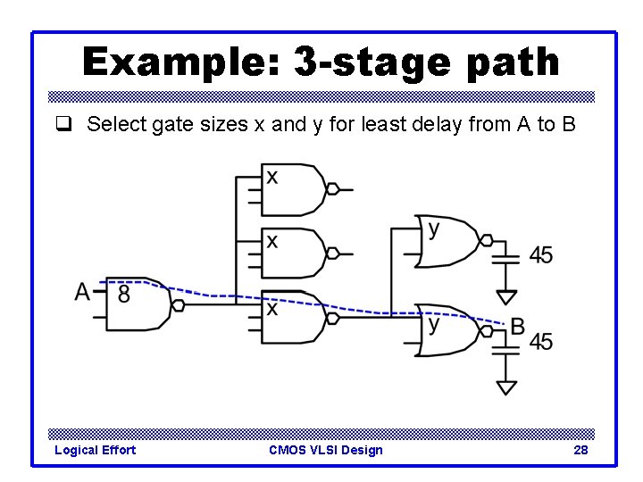 Example: 3 -stage path q Select gate sizes x and y for least delay