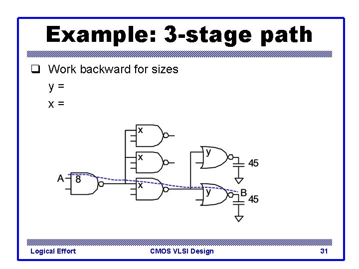 Example: 3 -stage path q Work backward for sizes y= x= Logical Effort CMOS
