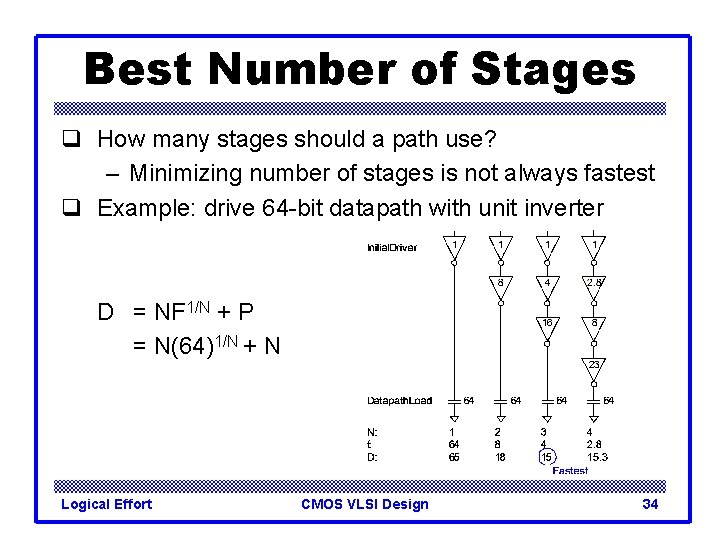 Best Number of Stages q How many stages should a path use? – Minimizing