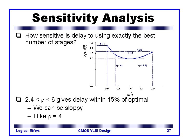 Sensitivity Analysis q How sensitive is delay to using exactly the best number of