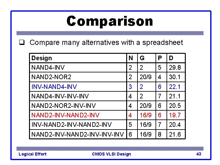 Comparison q Compare many alternatives with a spreadsheet Design N G P D NAND