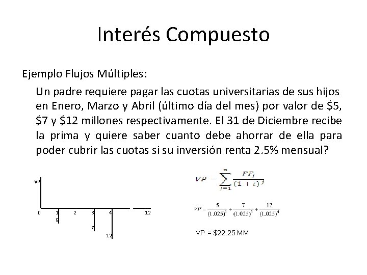 Interés Compuesto Ejemplo Flujos Múltiples: Un padre requiere pagar las cuotas universitarias de sus