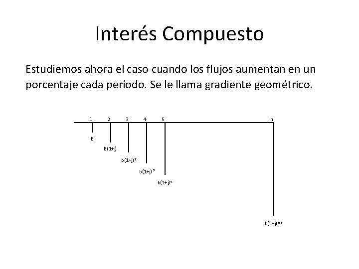 Interés Compuesto Estudiemos ahora el caso cuando los flujos aumentan en un porcentaje cada