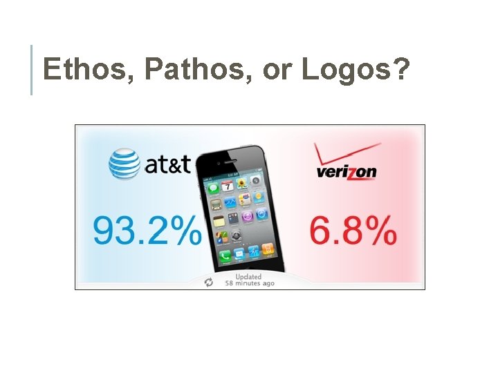 Ethos, Pathos, or Logos? 