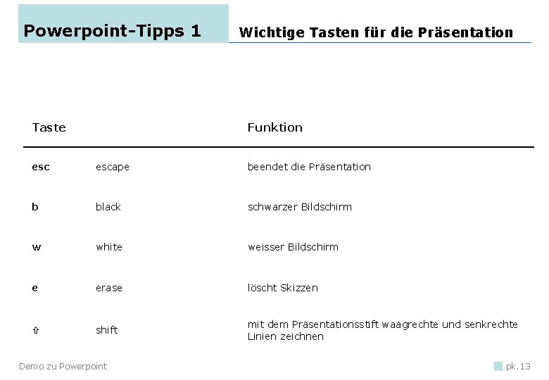 Powerpoint-Tipps 1 Taste Wichtige Tasten für die Präsentation Funktion escape beendet die Präsentation b Powerpoint-Tipps 1 Taste Wichtige Tasten für die Präsentation Funktion escape beendet die Präsentation b