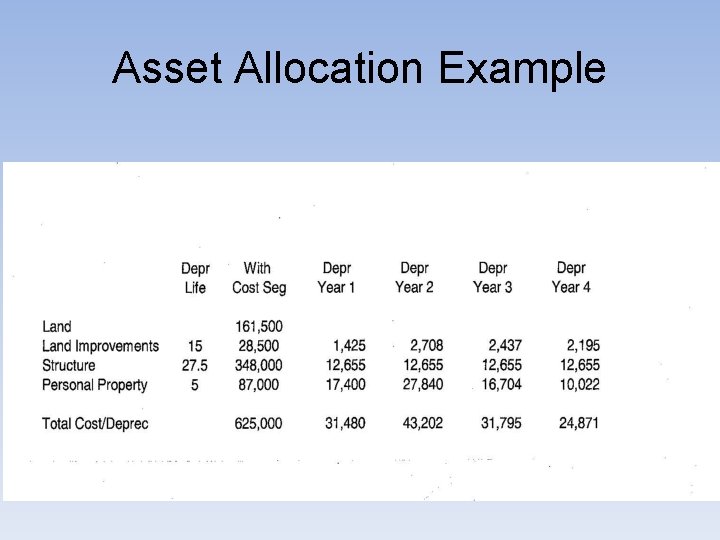 Asset Allocation Example 