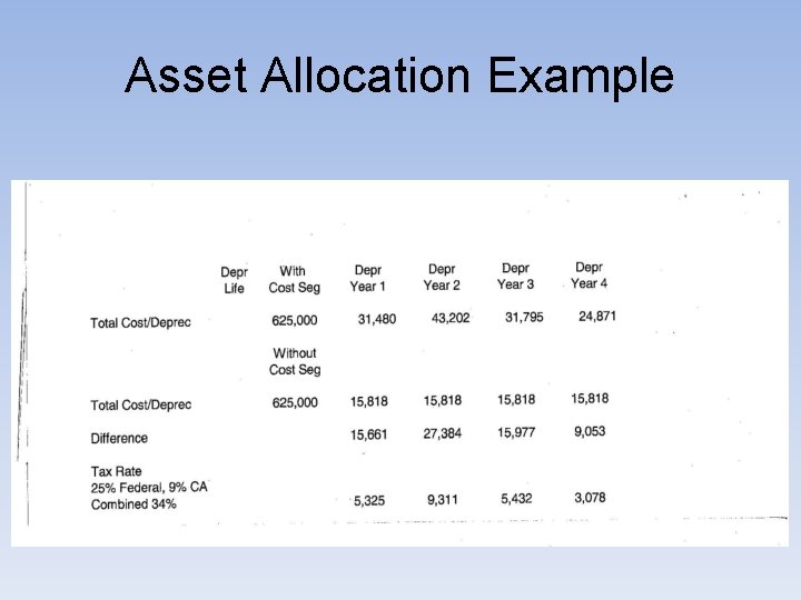 Asset Allocation Example 