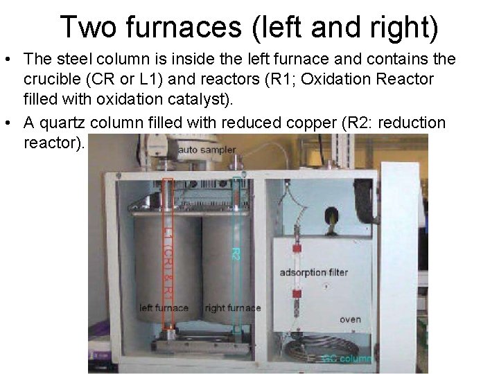 Two furnaces (left and right) • The steel column is inside the left furnace