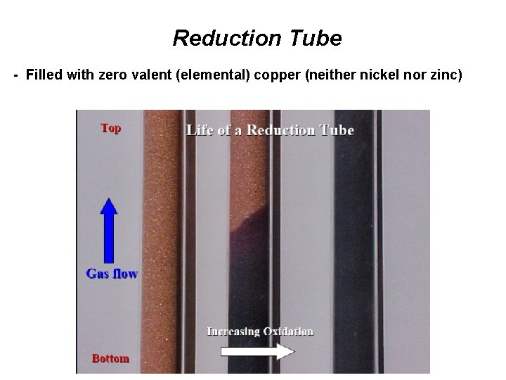 Reduction Tube - Filled with zero valent (elemental) copper (neither nickel nor zinc) 