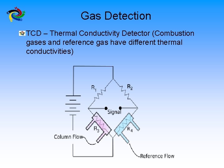 Gas Detection TCD – Thermal Conductivity Detector (Combustion gases and reference gas have different