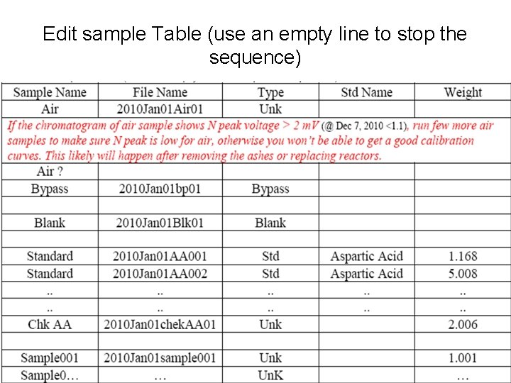 Edit sample Table (use an empty line to stop the sequence) 