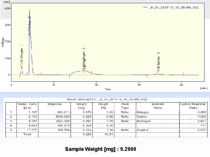 Sample Weight [mg] : 9. 2900 