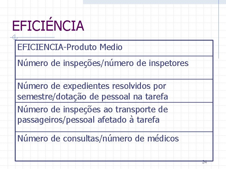 EFICIÉNCIA EFICIENCIA-Produto Medio Número de inspeções/número de inspetores Número de expedientes resolvidos por semestre/dotação