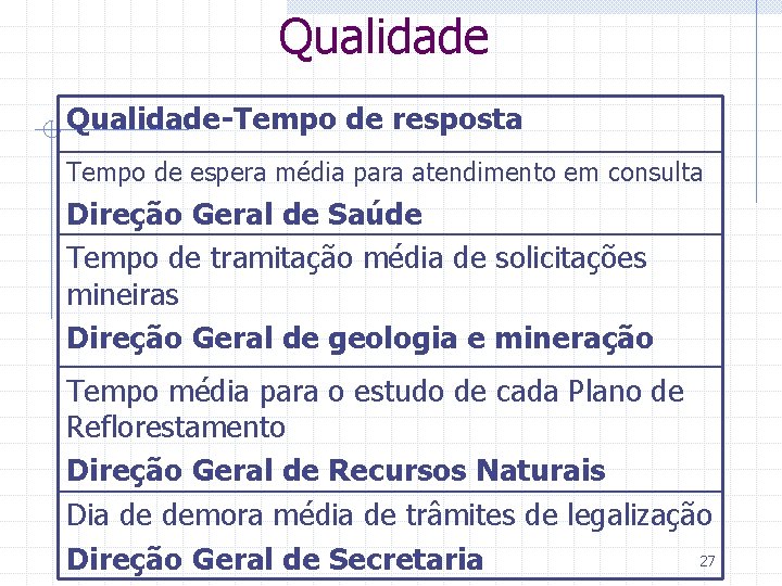 Qualidade-Tempo de resposta Tempo de espera média para atendimento em consulta Direção Geral de